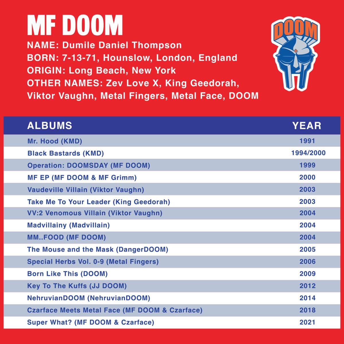 MF DOOM SUPER7 NYC ACTION FIGURE -NEW!-